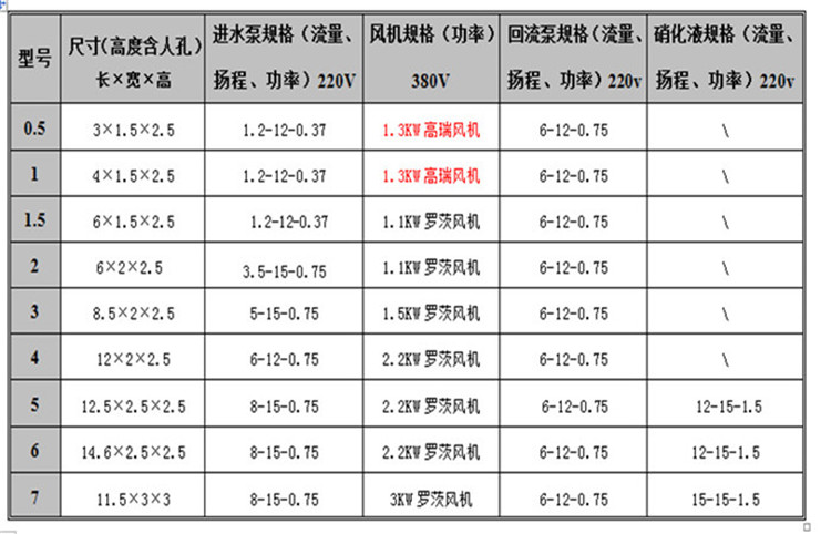 地埋型号.jpg