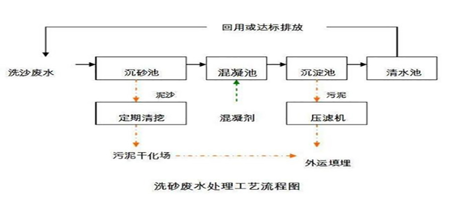 洗沙污水.jpg