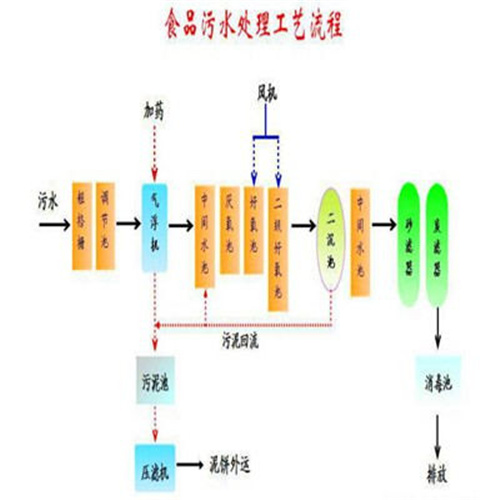 食品污水_看图王(1)_副本.jpg